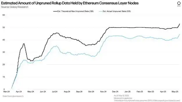 Monitoring electricity usage in mining operations